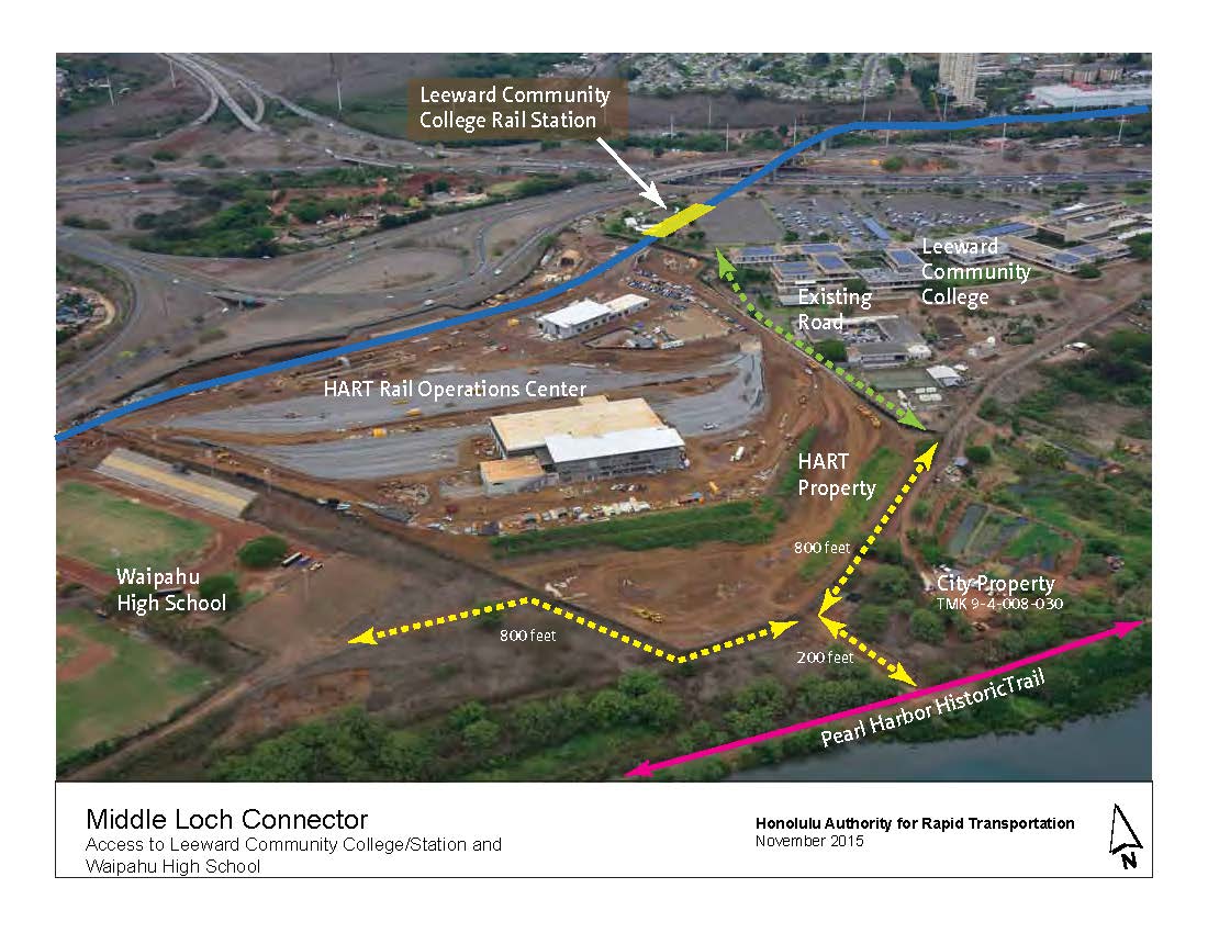 Map of Middle Loch Connector from HART funding application